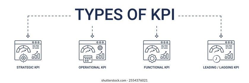 Banner KPI Types with strategic, operational. Functional, leading, lagging KPI icon concept illustration