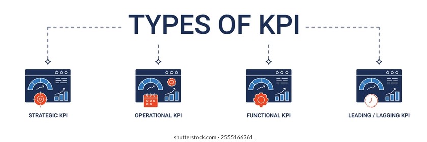 Banner KPI Types with strategic, operational. Functional, leading, lagging KPI icon concept illustration