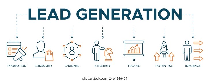Banner lead generation, marketing process for generating business leads. illustration with icons of promotion, consumer, channel, strategy, traffic, potential and influence