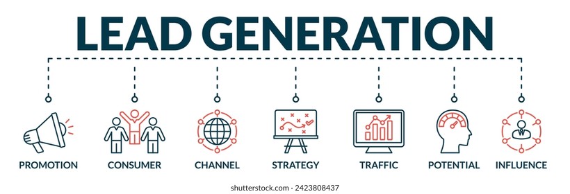 Banner of lead generation web vector illustration concept with icons of promotion, consumer, channel, strategy, traffic, potential, influence