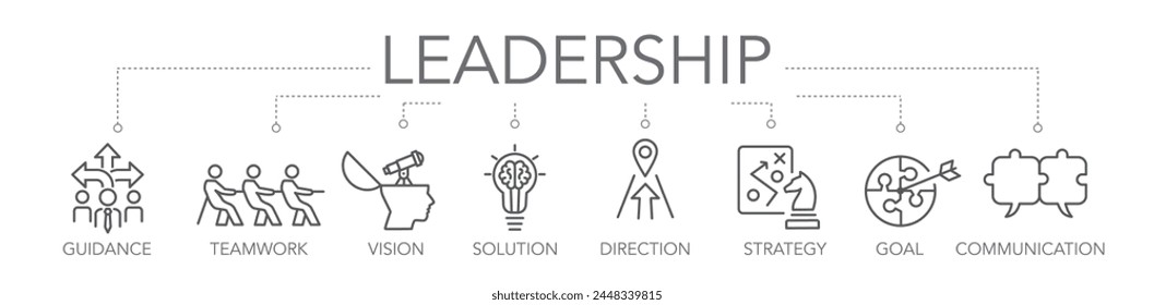 Banner leadership concept. Keywords and editable thin line vector icons