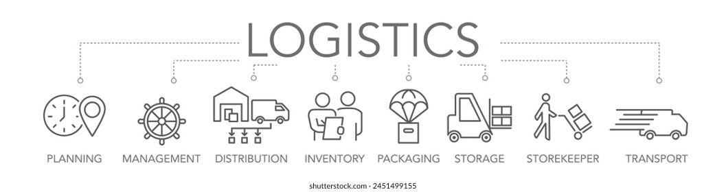 Banner logistics and shipment concept. Keywords and editable thin line vector icons