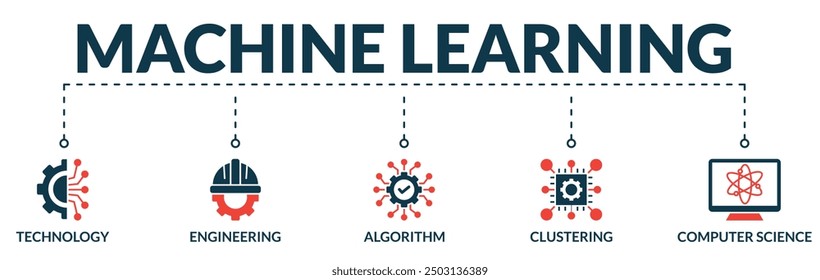 Banner of machine learning web vector illustration concept with icons of technology, engineering, algorithm, clustering, computer science
