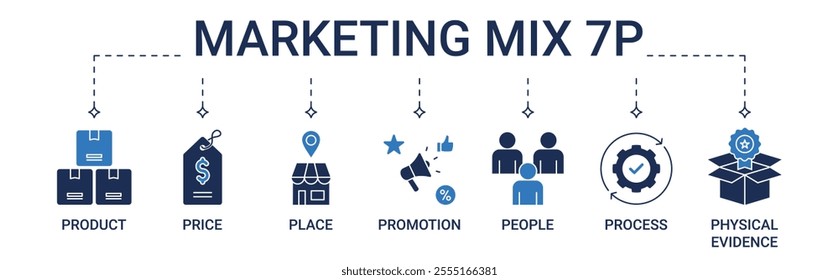 Banner Marketing Mix 7Ps with product, price, place, promotion, people, process, physical evidence icon concept illustration