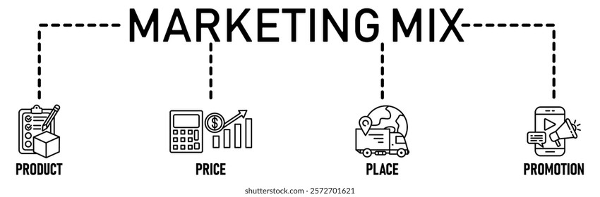 Banner Marketing Mix model illustration concept with icon of  price, product, promotion, place and promotion