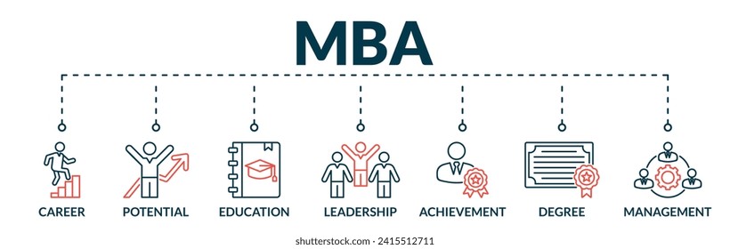 Banner of master of business administration (mba) web vector illustration concept with icons of career, potential, education, leadership, achievement, degree, management