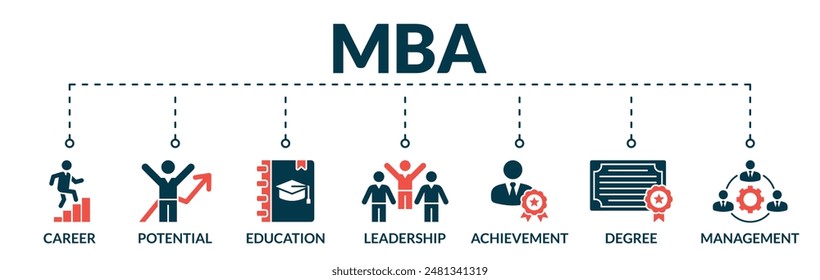 Banner of master of business administration (mba) web vector illustration concept with icons of career, potential, education, leadership, achievement, degree, management
