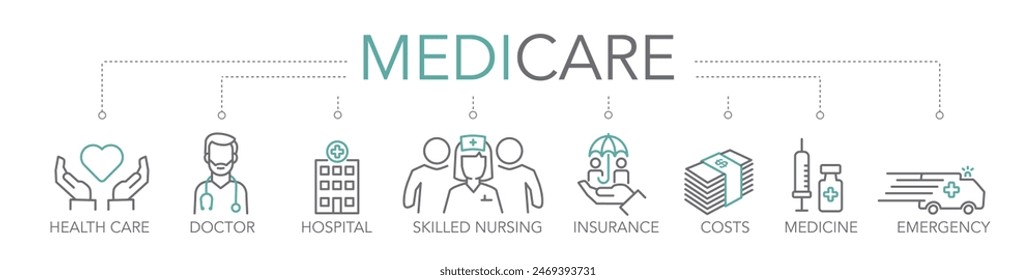 Banner medicare concept. Keywords and editable thin line vector icons two-tone