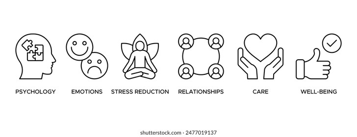 Banner Mental health icon web protection, resilience and care illustration with the icon of psychology, emotions, stress reduction, relationships, care