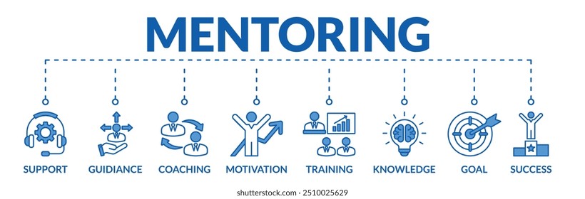 Banner de mentoring web vetor ilustração conceito com ícones de apoio, orientação, coaching, motivação, treinamento, conhecimento, objetivo, sucesso