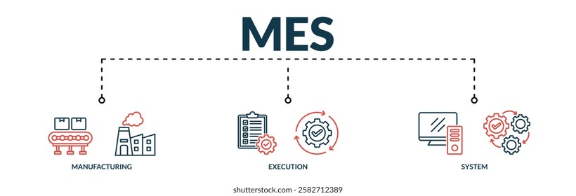 Banner of mes web vector illustration concept with lineal icons of manufacturing, execution, system