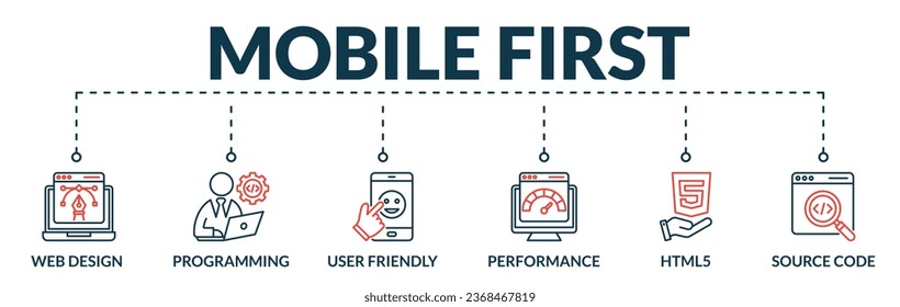 Banner of mobile first web vector illustration concept with icons of web design, programming, user friendly, performance, html5, source code