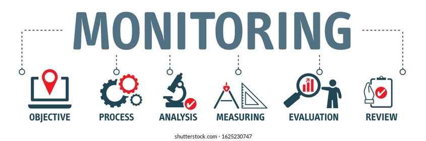 Banner Monitoring Process Concept. Objective, Process, Analysis, Measureing, Evaluation And Review Vector Illustration Concept.