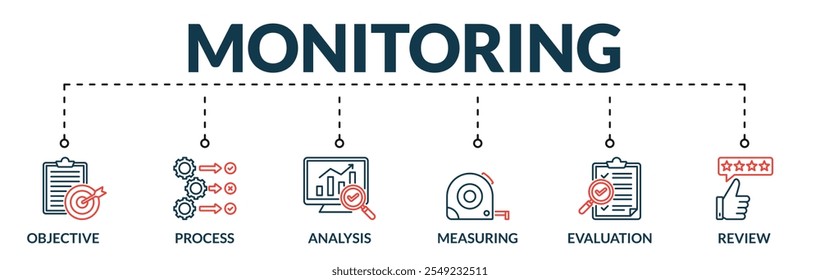 Banner of monitoring web vector illustration concept with icons of objective, process, analysis, measuring, evaluation, review