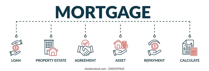 Banner of mortgage web vector illustration concept with icons of loan, property estate, agreement, asset, repayment, calculate