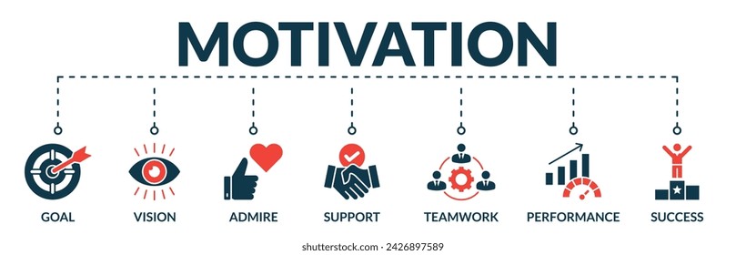 Banner of motivation web vector illustration concept with icons of goal, vision, admire, support, teamwork, performance, success