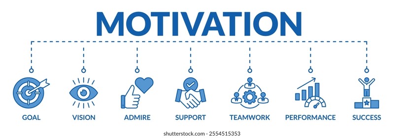 Banner of motivation web vector illustration concept with icons of goal, vision, admire, support, teamwork, performance, success