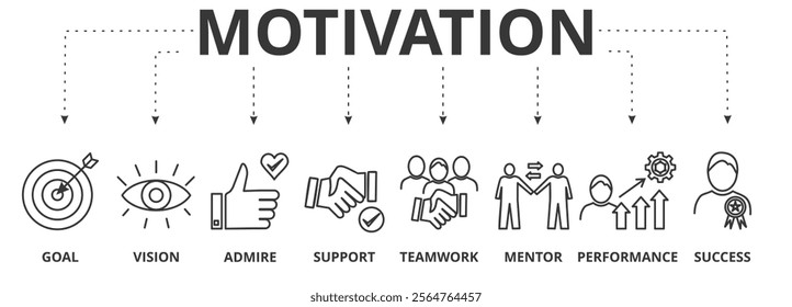 Banner motivation web vector illustration concept icons with  goal, vision, admire, support, teamwork, mentor, performance, success
