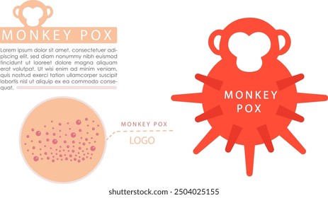 Logo de Anuncio MPOX Página de aterrizaje de la viruela del mono con lorem ipsum