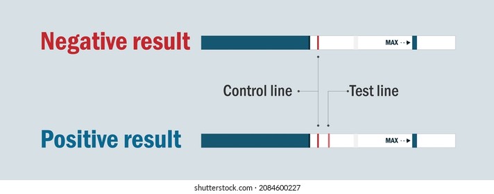 Banner with negative and positive pregnancy test on plain background, healthcare concept, flat vector illustration