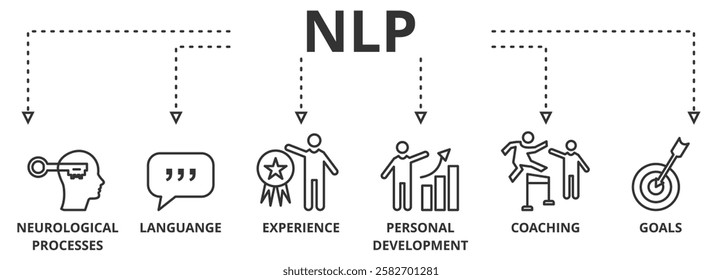 Banner Neuro-linguistic programming NLP vector illustration concept wit icons and keywords