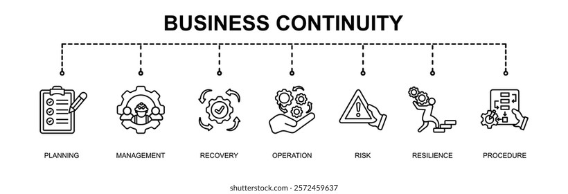  Banner ofBUSINESS CONTINUITY OUTLINE  vector illustration concept with 7 icons
