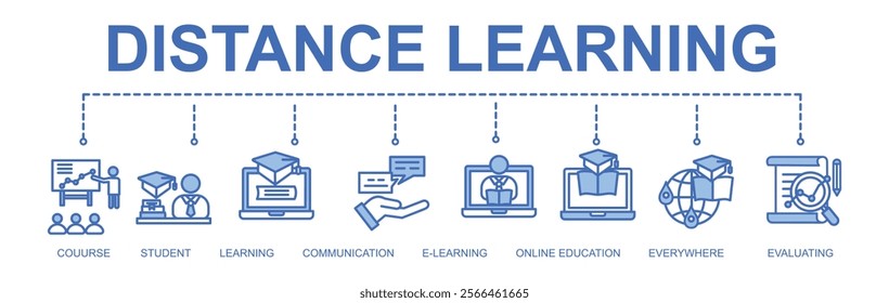  Banner ofdistance learning vector illustration concept with 8 icons
