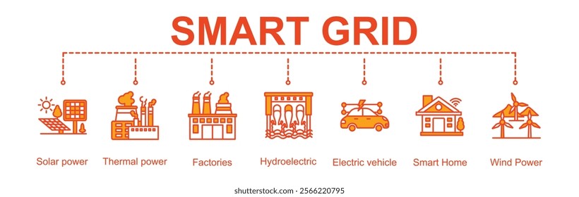   Banner ofsmart grid vector illustration concept with 7 icons
