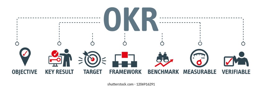 Banner OKR -  Objectives and key results is a framework for defining and tracking objectives and their outcomes