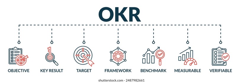 Anuncio del concepto de Ilustración vectorial del Web OKR ( Objetivos y resultados clave ) con iconos de objetivo, resultado clave, objetivo, estructura, referencia, mensurable y verificable
