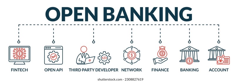 Banner of open banking web vector illustration concept with icons of fintech, open api, third party developer, network, finance, banking, account