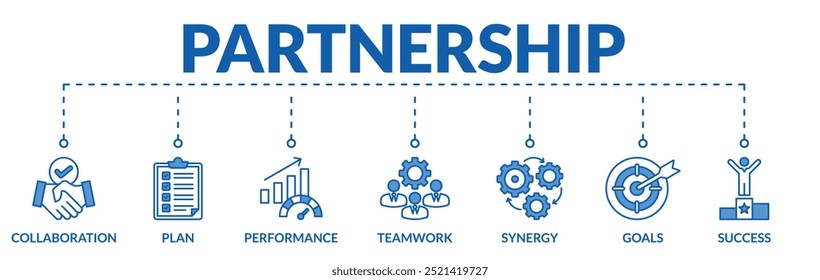 Anuncio del concepto de Ilustración vectorial de Web de colaboración con íconos de colaboración, Plan, desempeño, trabajo en equipo, sinergia, objetivos, éxito
