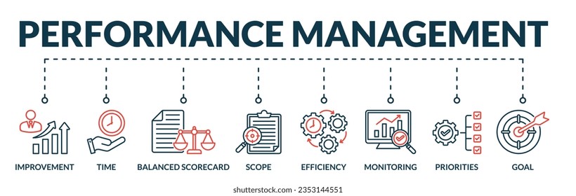 Banner des Performance Management Web Vektorgrafik-Konzept mit Symbolen der Verbesserung, Zeit, ausgewogene Scorecard, Umfang, Effizienz, Überwachung, Prioritäten, Ziel