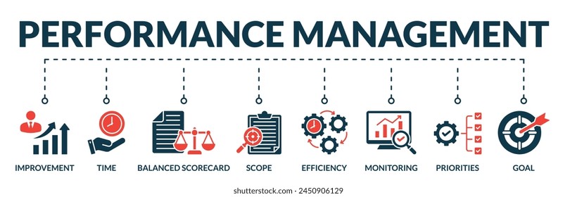 Banner of performance management web vector illustration concept with icons of improvement, time, balanced scorecard, scope, efficiency, monitoring, priorities, goal
