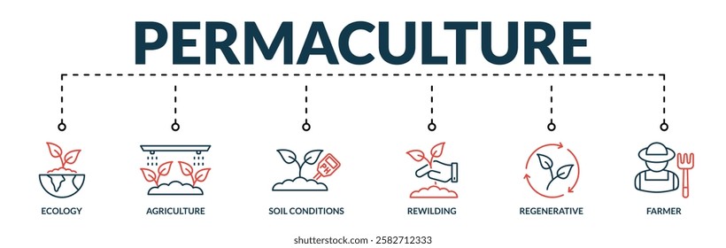 Banner of permaculture web vector illustration concept with lineal icons of ecology, agriculture, soil conditions, rewilding, regenerative, farmer