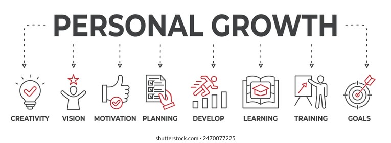 Banner personal growth concept. Creativity, vision, motivation, planning, develop, learning, training and goals. Vector illustration with keywords and icons