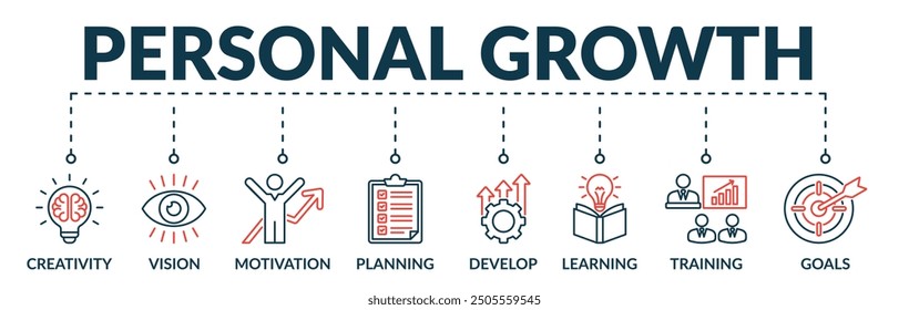 Banner of personal growth web vector illustration concept with icons of creativity, vision, motivation, develop, learning, training, goals