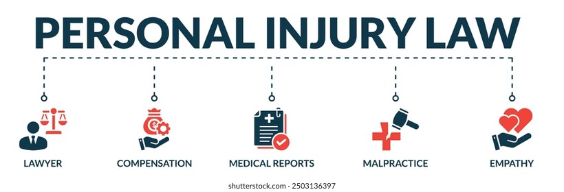 Anuncio de la ley de lesiones personales Concepto de Ilustración vectorial de Web con íconos de abogado, compensación, informes médicos, negligencia, empatía
