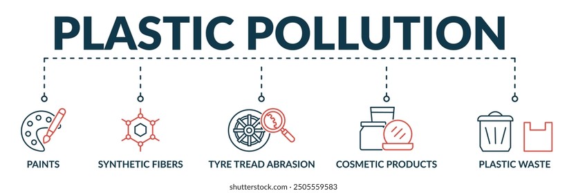 Anuncio del concepto de Ilustración vectorial de Web de contaminación plástica con íconos de pinturas, fibras sintéticas, abrasión de la banda de rodadura de neumáticos, productos cosméticos, desechos plásticos