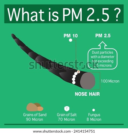 banner PM2.5 vector illustration for designer.
