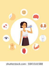 Banner or poster depicting healthy effect of water drinking, flat vector illustration. Woman drinking water surrounded with icons of human internal organs and joints.