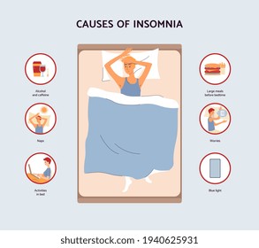 Cartel o afiche que explica las causas del insomnio en la ilustración plana vectorial.