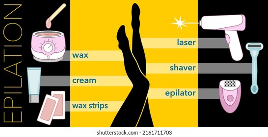 Banner or poster representing the different methods of hair removal: wax, cream, wax strips, laser, razor, epilator, with a black silhouette of a woman's leg.