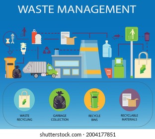 Banner Poster Waste Management Pictures Text Stock Vector (Royalty Free ...