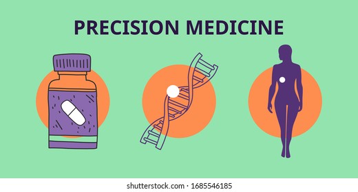 banner precision medicine, genetic analysis. detection biological markers that signal risk disease. development new classifications diseases. analysis patient’s genome. Vector illustration.