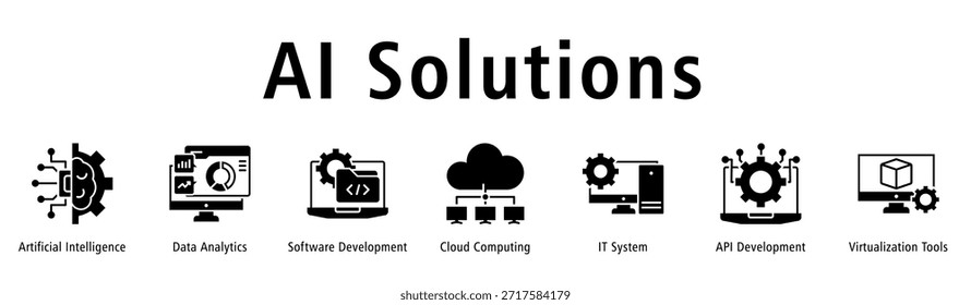 Banner presenting AI-driven solutions supported by analytics, software, cloud and IT systems.
