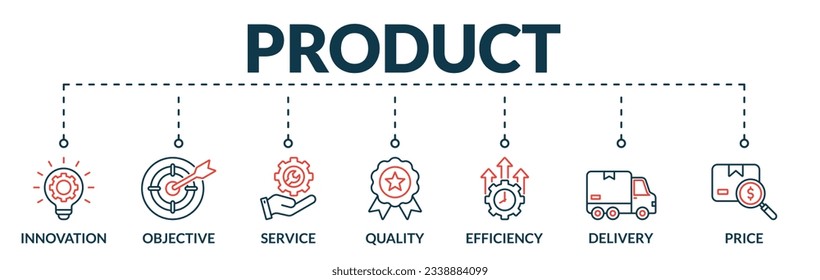 Banner del concepto de ilustración de vectores web de productos con iconos de innovación, objetivo, servicio, calidad, eficiencia, entrega, precio