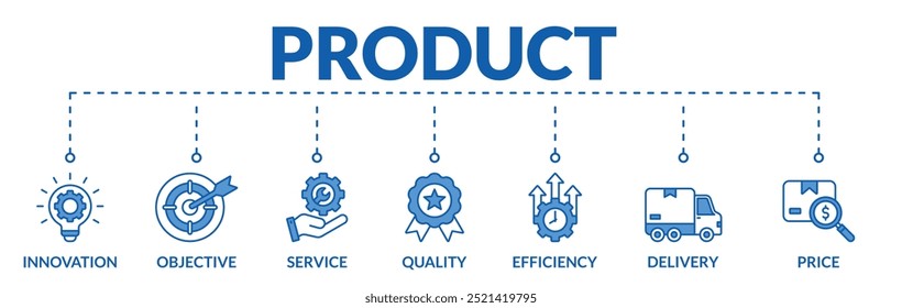 Anuncio del concepto de Ilustración vectorial de Web de producto con íconos de innovación, objetivo, servicio, calidad, eficacia, entrega, Precio
