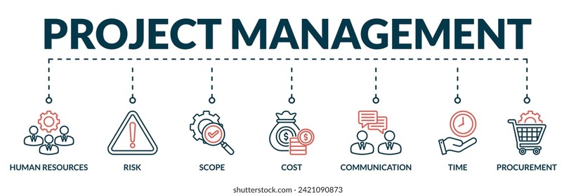 Banner of project management web vector illustration concept with icons of human resources, risk, scope, cost, communication, time, procurement