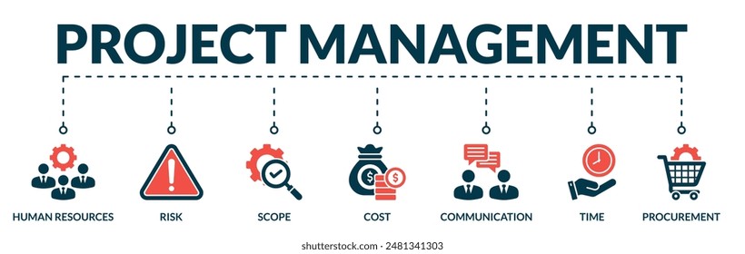 Banner of project management web vector illustration concept with icons of human resources, risk, scope, cost, communication, time, procurement
